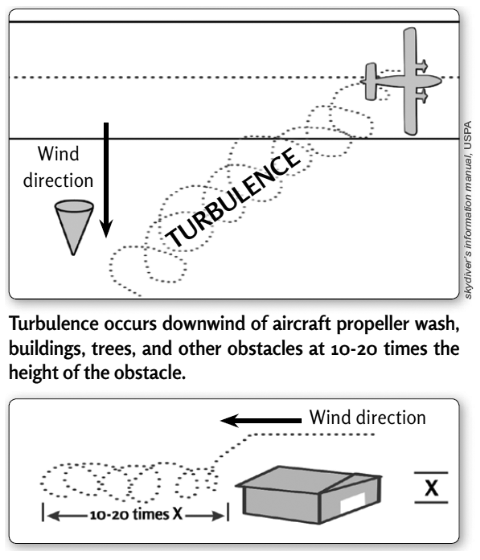 turbulence graphic