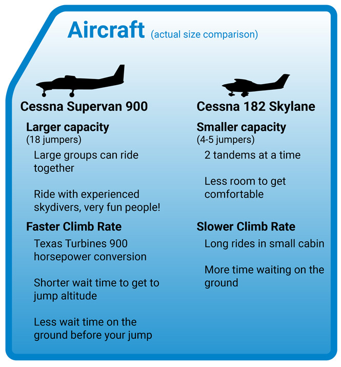 Skydiving Aircraft Comparison for your First Jump
