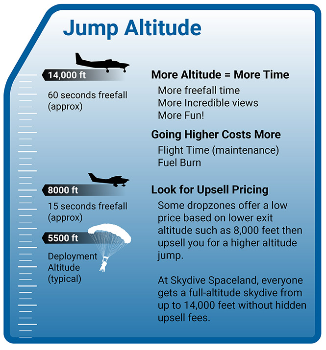 Skydive Altitude for your First Jump